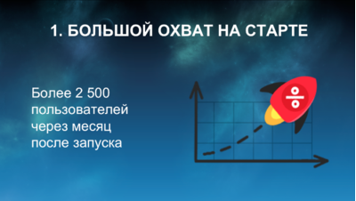 Как мы работали над приложением ЛитРес для Facebook – в нашем новом кейсе