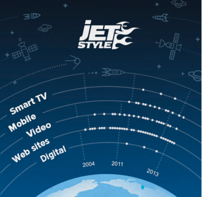 Инфографика от Jetstyle и про Jetstyle. Мы. Наши клиенты. Наши работы.